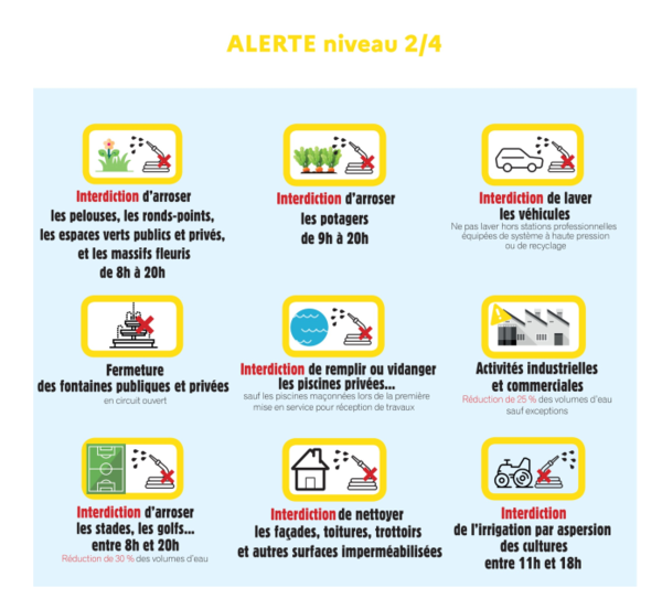 alerte niveau 2 les interdictions de la Préfecture 74