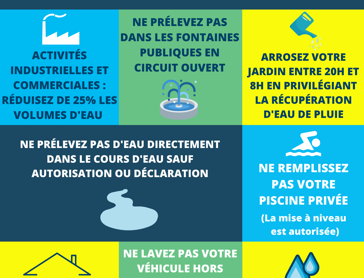 Affiche Sécheresse Dans Les Usses, Les Bons Gestes (niveau Alerte)
