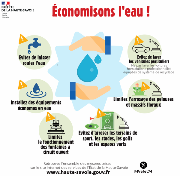 Economisons l'eau - alerte sécheresse - département 74 - préfet haute savoie