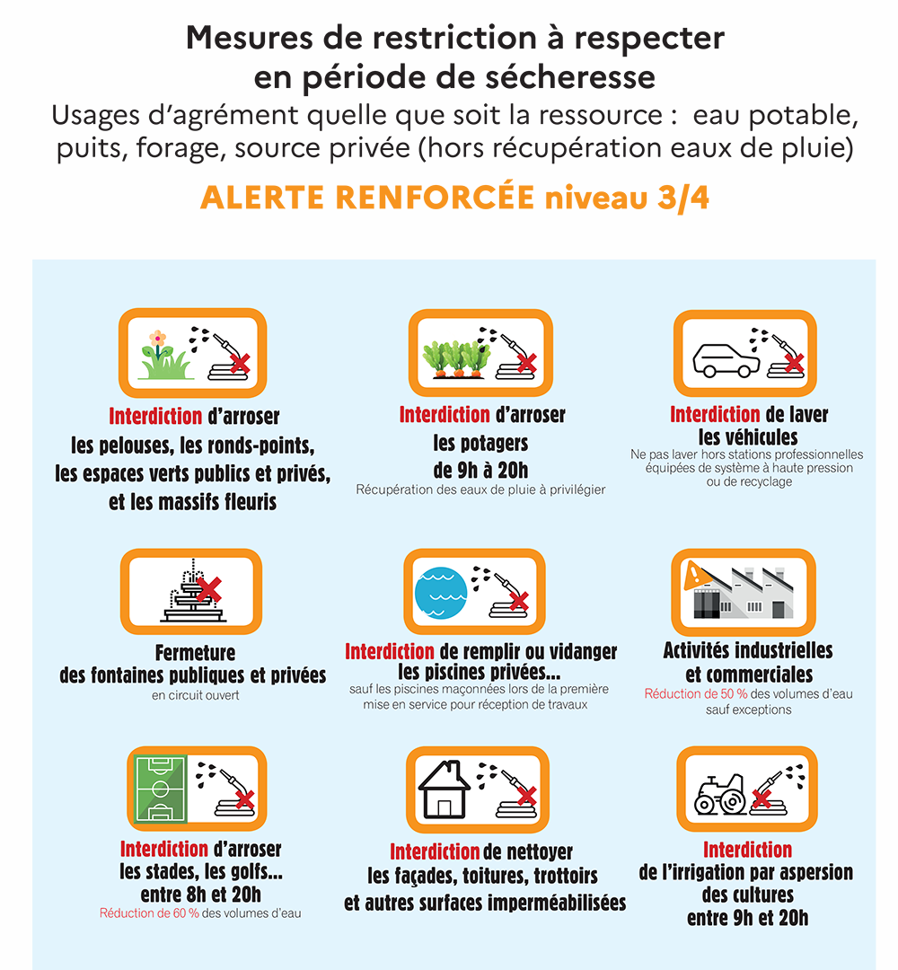 Secheresse Niveau Alerte Renforcee 3 4 Orange