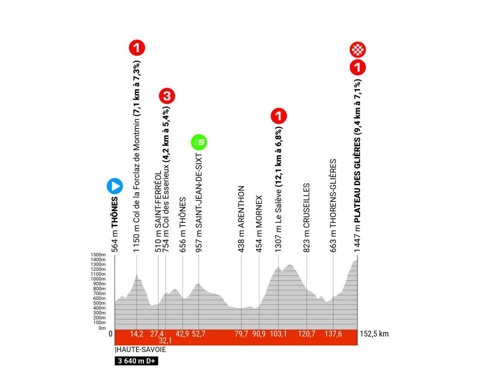 Critérium du Dauphiné - Etape 8